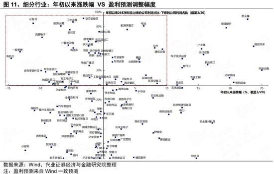 兴证策略张启尧团队:何时吹响反攻号角?