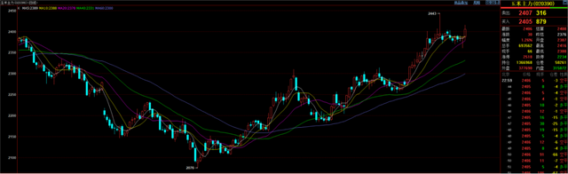 现货压力渐显,盘面突然拉升,玉米何去何从?