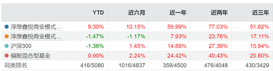 二股东邢媛被免职，淳厚基金“硝烟”依旧未熄！