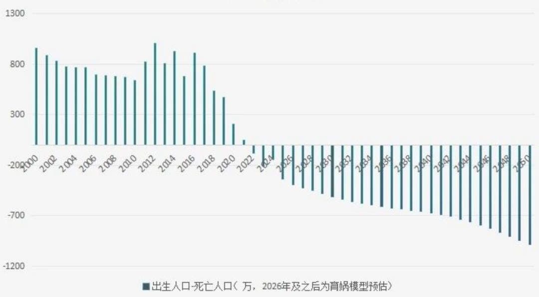 瑞银：房价触底？