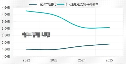 瑞银：房价触底？