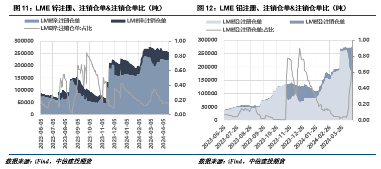 【建投有色】铅锌周报 | 避险情绪蔓延，沪锌破位下行