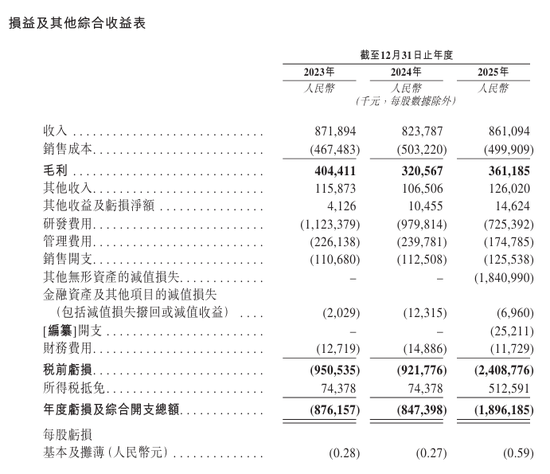 斑马智能，二次递表港交所