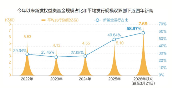 引爆!创近四年新高