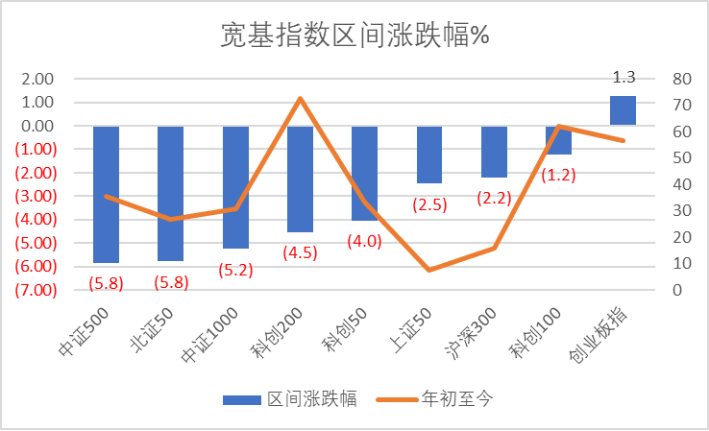 源杰科技领跑科创板