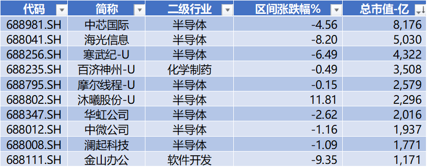源杰科技领跑科创板