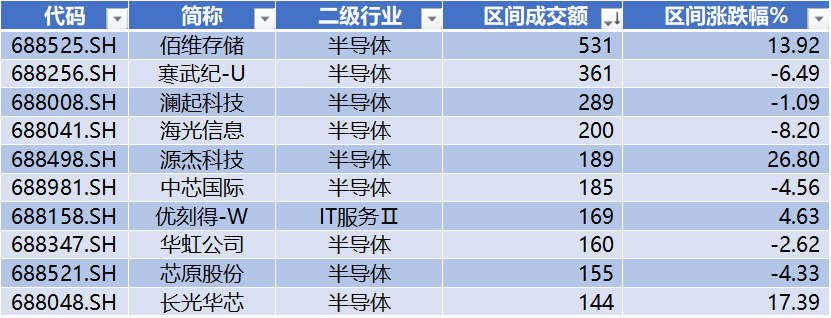 源杰科技领跑科创板