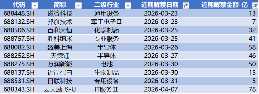 源杰科技领跑科创板