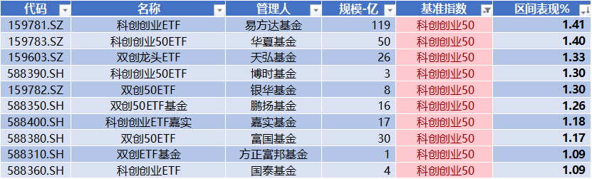 源杰科技领跑科创板