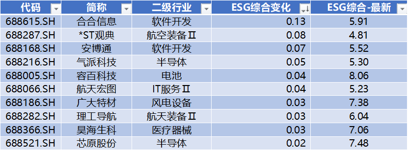 源杰科技领跑科创板