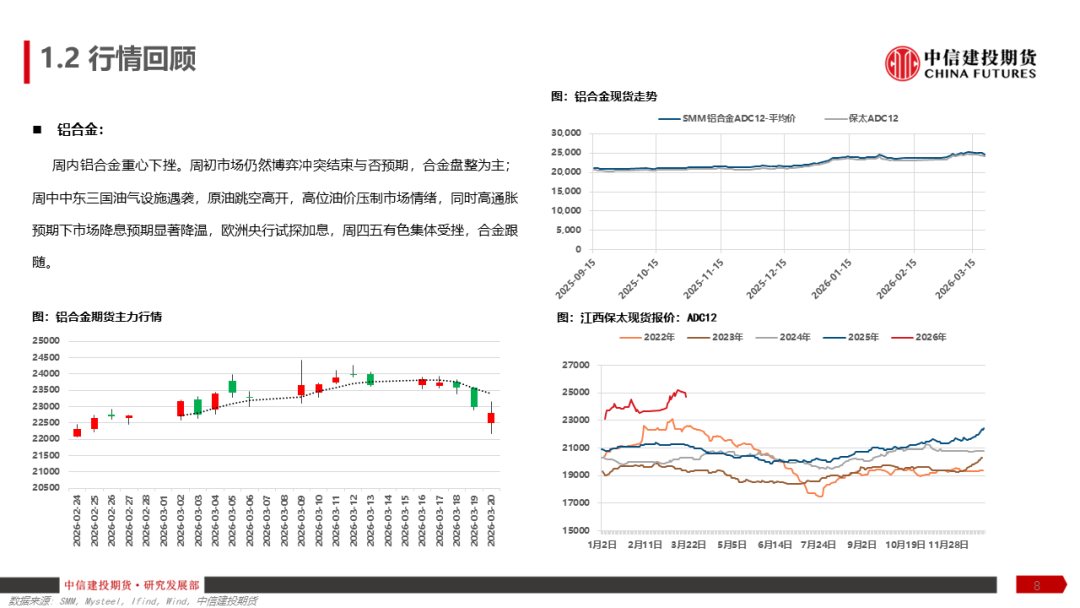 【建投有色】铝产业链周报 | 加息预期再起,铝价弱势运行