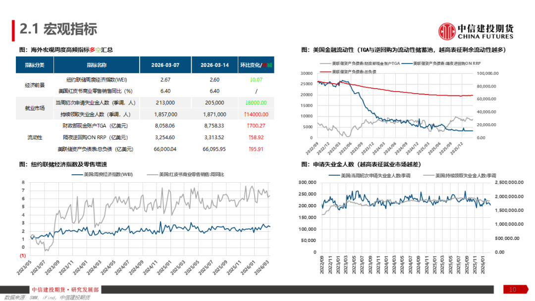 【建投有色】铝产业链周报 | 加息预期再起,铝价弱势运行