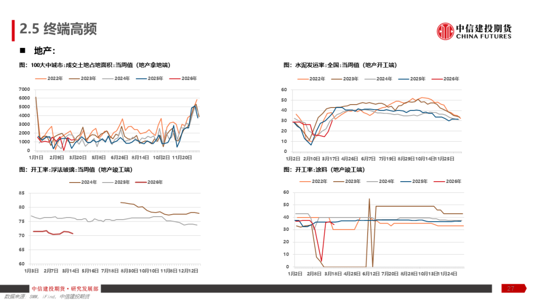 【建投有色】铝产业链周报 | 加息预期再起,铝价弱势运行