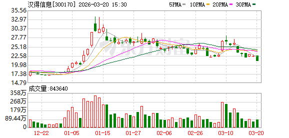 汉得信息：公司与生态合作伙伴的协作达成“相互需要”的高度共识