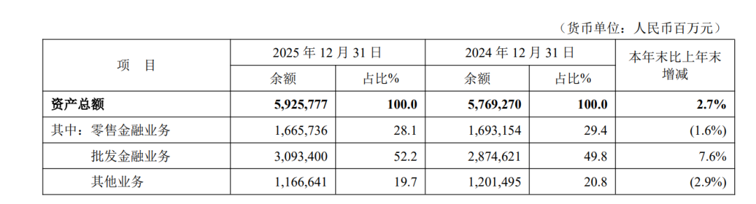 营收大降10%,拨备覆盖率骤降30%!平安银行的业绩失速与重压