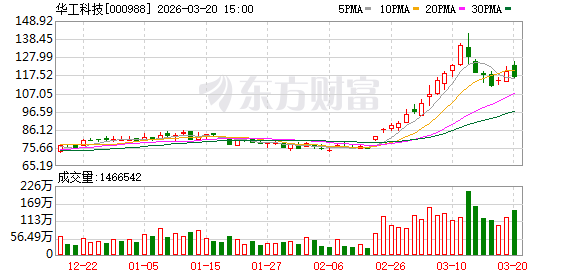华工科技：公司400G、800G光模块产品在主要互联网及设备厂商批量交付