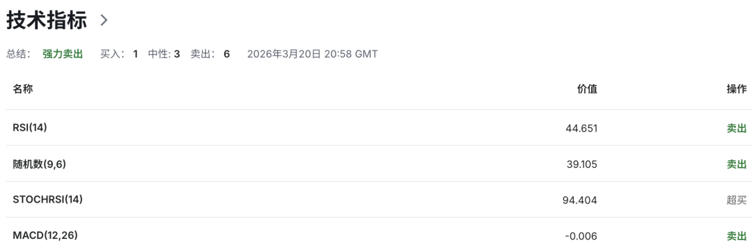 欧元EURUSD迎来“战争通胀风暴”！欧洲央行随时出手，加息引爆倒计时