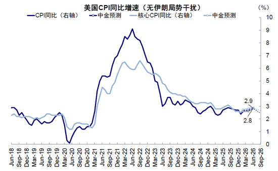 中金：市场对伊朗风险定价充分了吗？