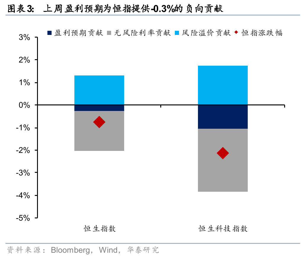 华泰港股策略：建议维持港股低仓位运行