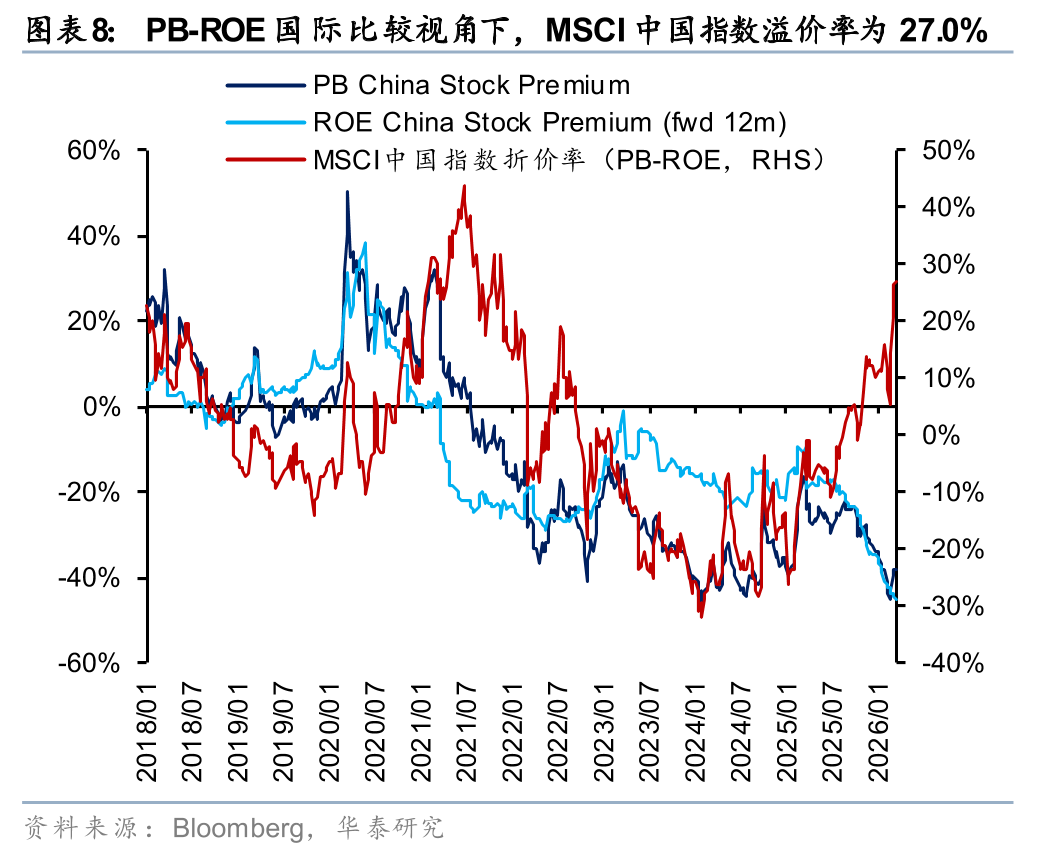 华泰港股策略：建议维持港股低仓位运行