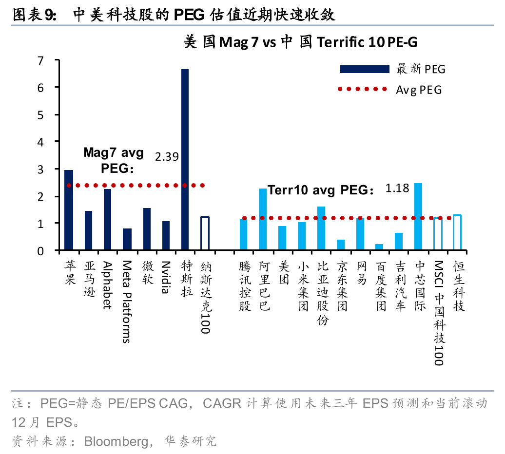 华泰港股策略：建议维持港股低仓位运行