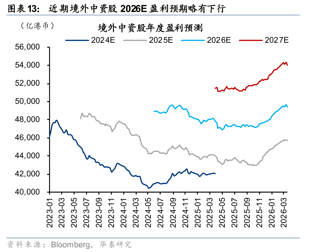 华泰港股策略：建议维持港股低仓位运行
