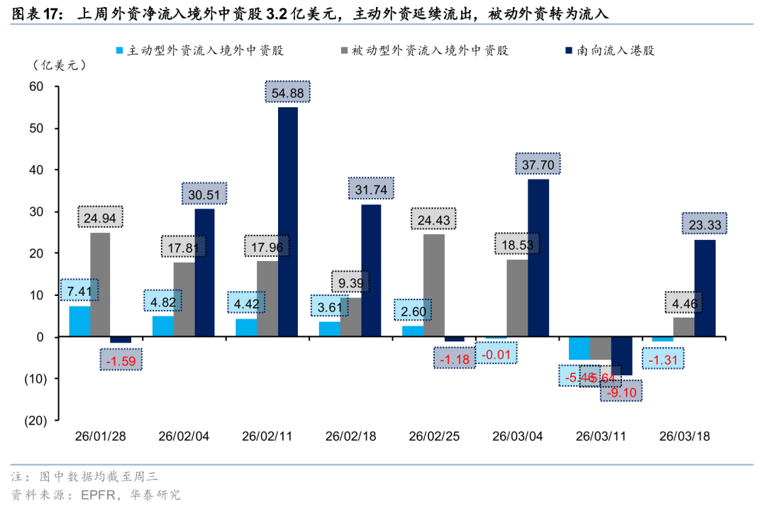 华泰港股策略：建议维持港股低仓位运行