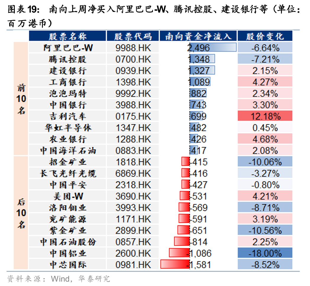 华泰港股策略：建议维持港股低仓位运行