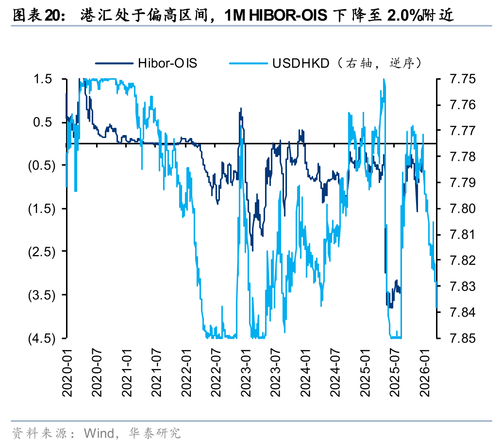 华泰港股策略：建议维持港股低仓位运行