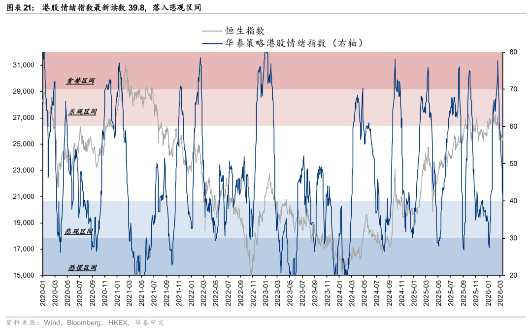 华泰港股策略：建议维持港股低仓位运行
