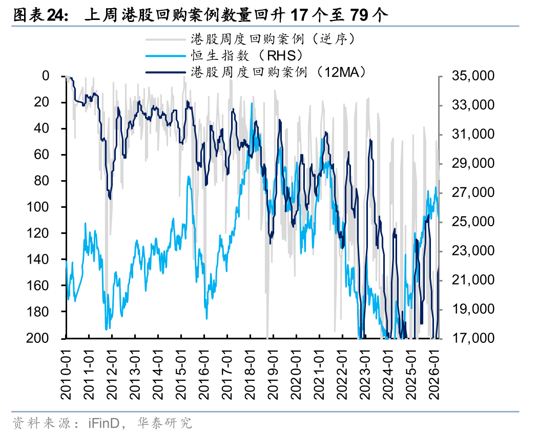 华泰港股策略：建议维持港股低仓位运行
