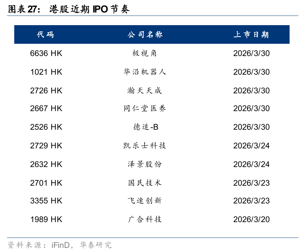 华泰港股策略：建议维持港股低仓位运行