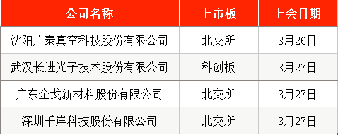 IPO周报｜本周3只新股申购，手机印制电路板龙头企业来了