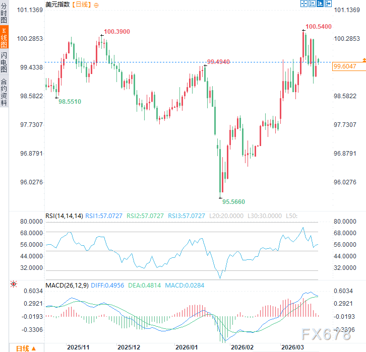 美国国土安全部停摆37天，全美出行噩梦持续，美元慢性失血？