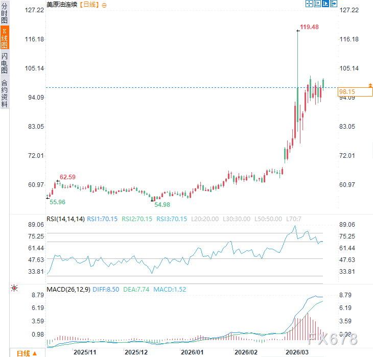 伊朗明确表态：海峡未封但“敌对船”必究，霍尔木兹海峡变天！