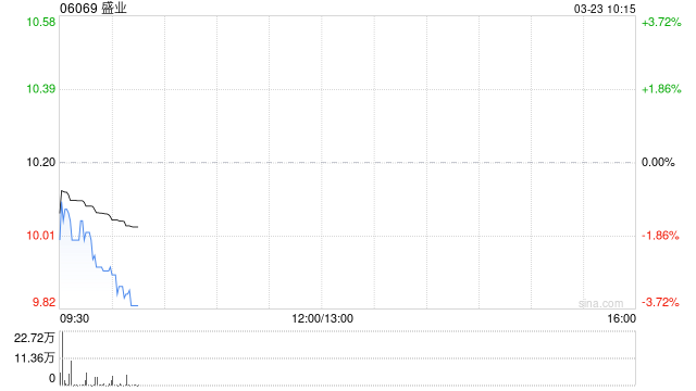 中金：维持盛业跑赢行业评级 目标价15港元