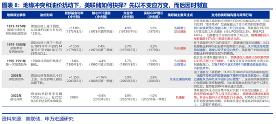 申万宏观赵伟：不降息或是美联储的“底线”