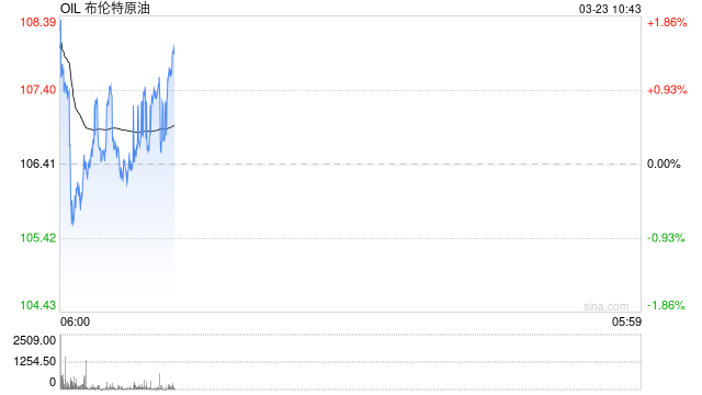 华泰期货:伊朗局势有所缓和,关注事件的尾部风险
