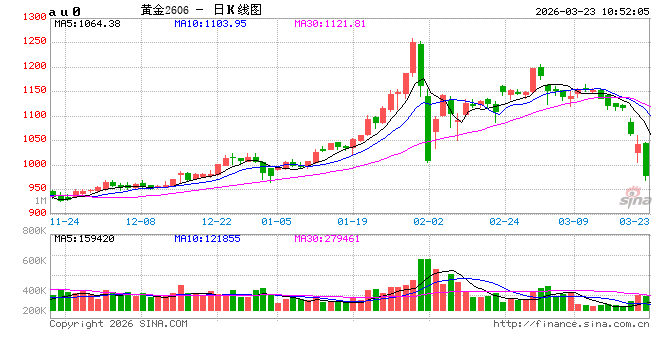 上金所发布关于做好近期市场风险控制工作的通知