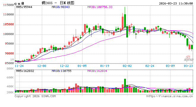 中信建投期货：3月23日农产品早报