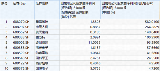 阶段新低!华宝基金军工ETF(512810)失守半年线!权重股中国船舶、光启技术重挫逾4%!