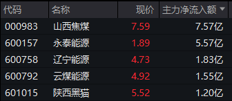 300345,直线20%涨停!新能源板块,超50亿主力资金净流入!