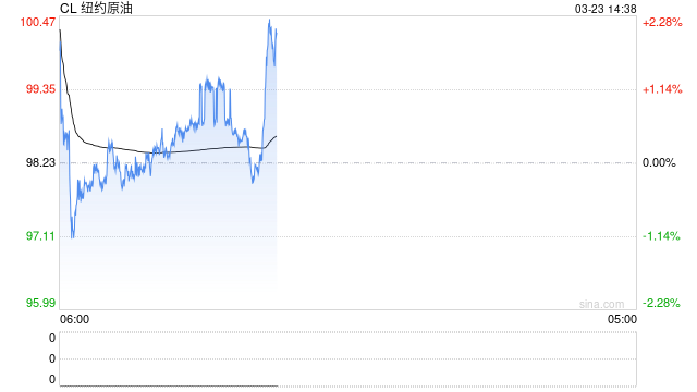 伊朗称美以多层防御网络已崩溃 整体战局正在扭转
