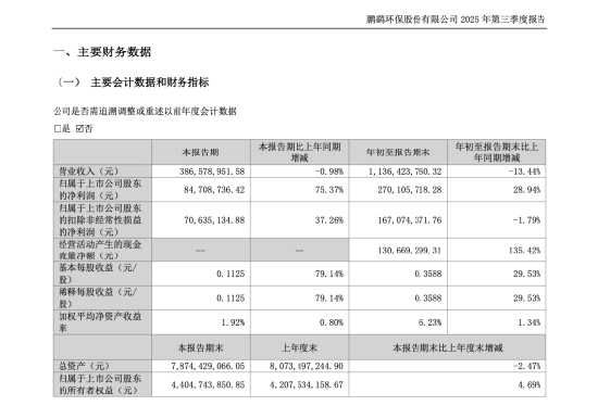 鹏鹞环保王洪春涉内幕交易,取保候审后仍频繁露面,944万提前买入,获利179万套现离场 | 长三角资本局