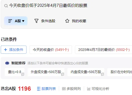 沪指险守3800点!真正的恐慌盘,出现了?
