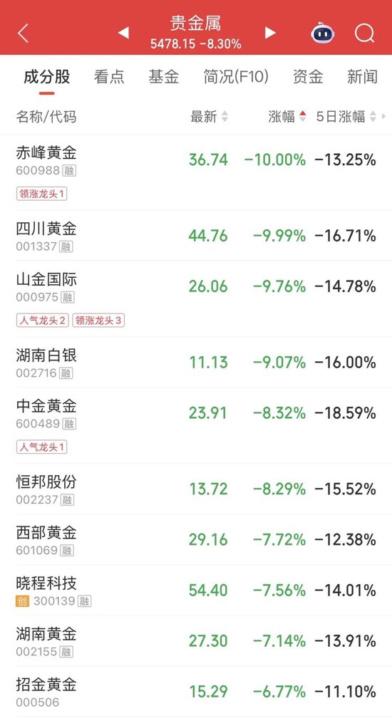 亚太股市，集体大跌！发生了什么？