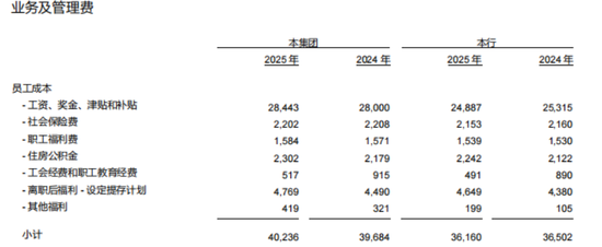 董监高一年拿走薪酬2525万元,中信银行增员了