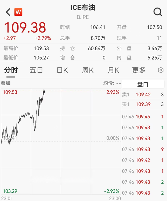 霍尔木兹海峡,局势升级!飙涨!