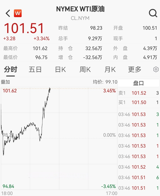 霍尔木兹海峡,局势升级!飙涨!