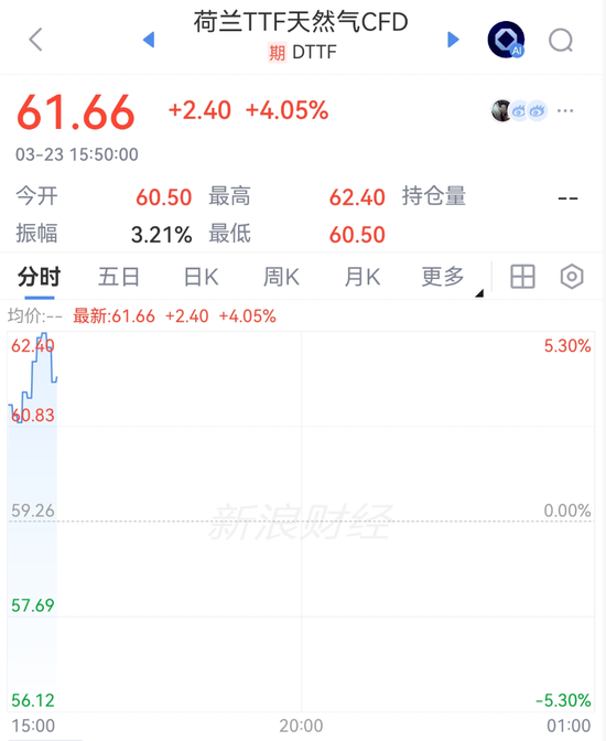 霍尔木兹海峡,局势升级!飙涨!